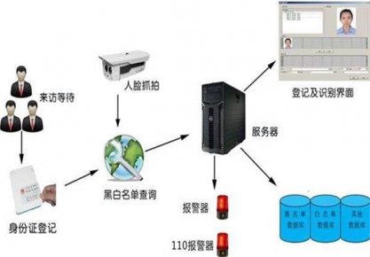 通道閘機廠家介紹人證合一識別系統的特點