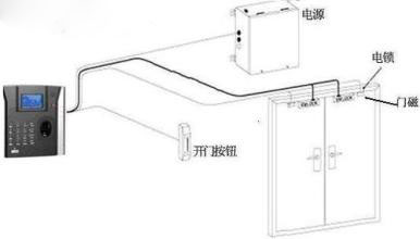 指紋門禁系統指紋識別原理
