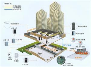 門禁是什么和門禁系統組成詳解