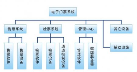 景區票務門禁系統解決方案